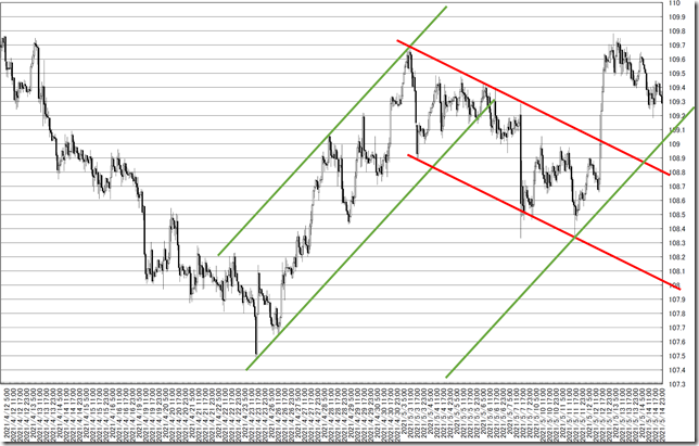 chart6_conv