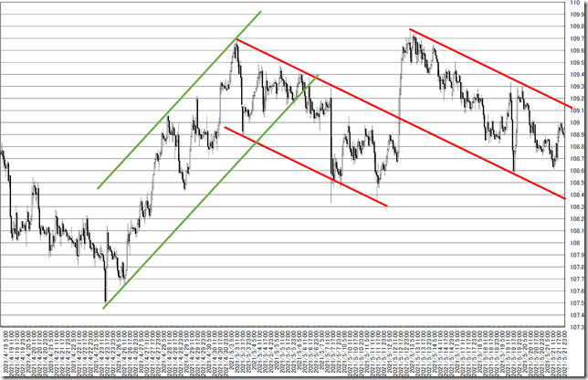 chart6_conv