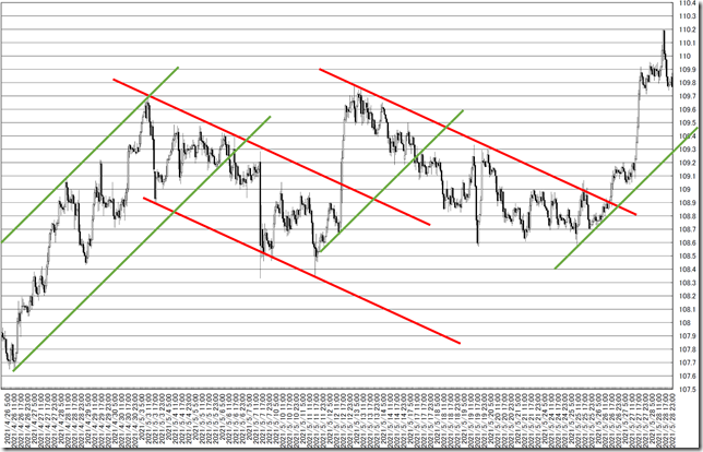 chart6_conv