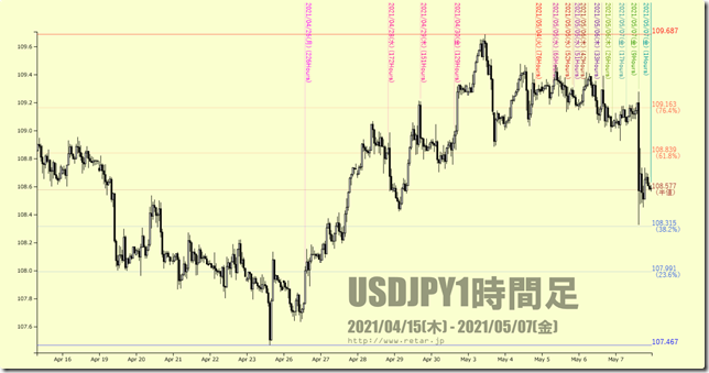 chart6_conv