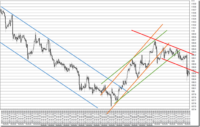 chart7_conv