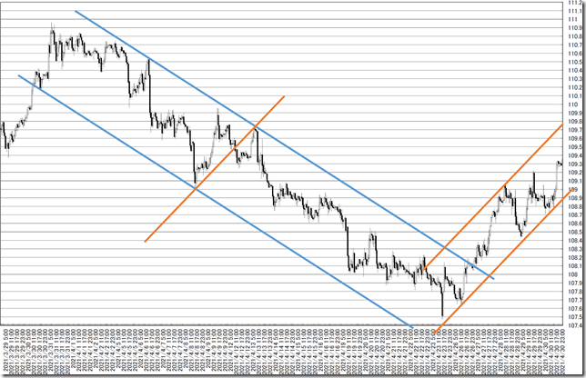 chart7_conv