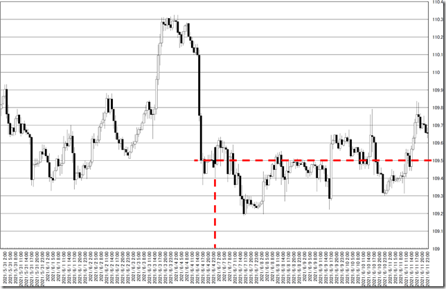 chart0_conv