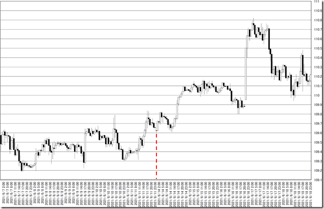 chart0_conv