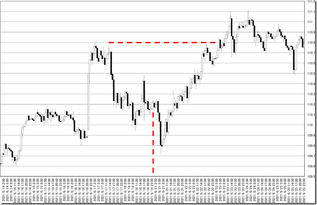 chart0_conv