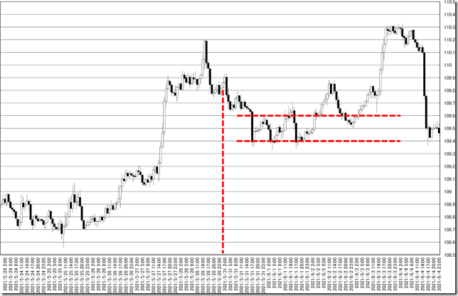 chart0_conv