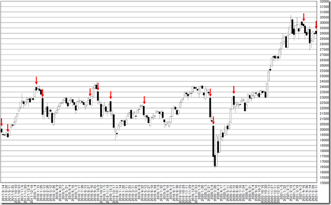 chart1_conv