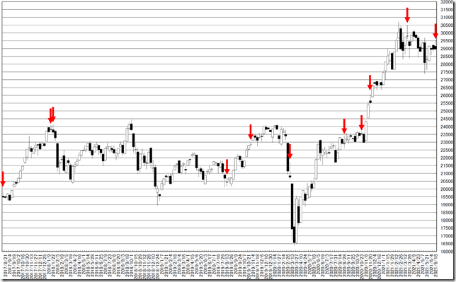 chart1_conv