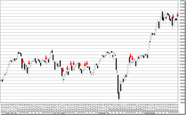 chart1_conv