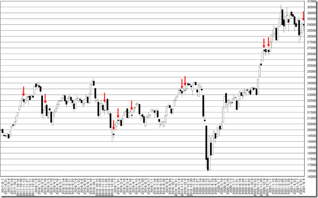 chart1_conv