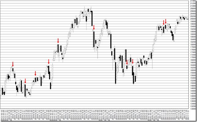 chart2_conv