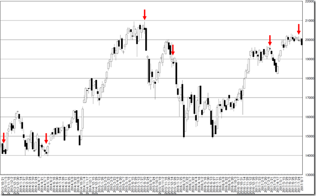 chart2_conv