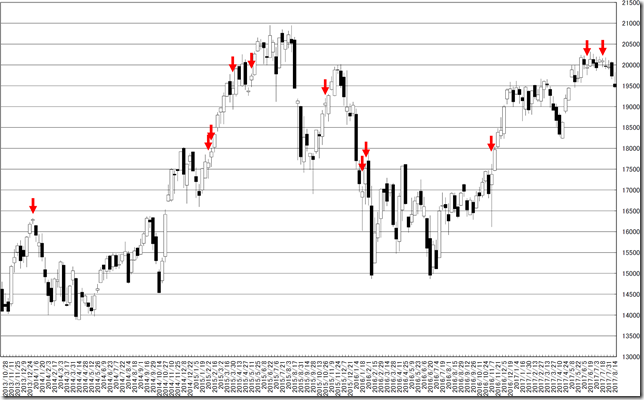 chart2_conv