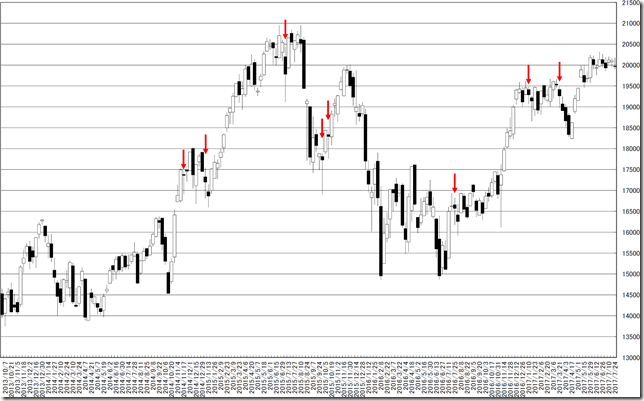 chart2_conv