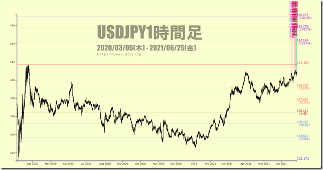 chart2