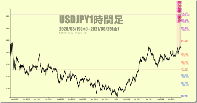 chart3