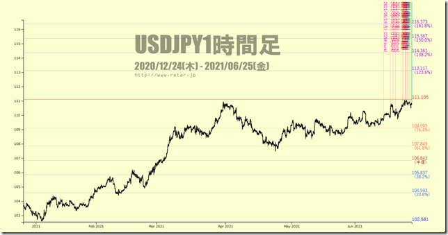 chart4