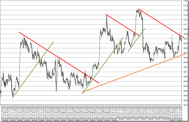 chart5_conv