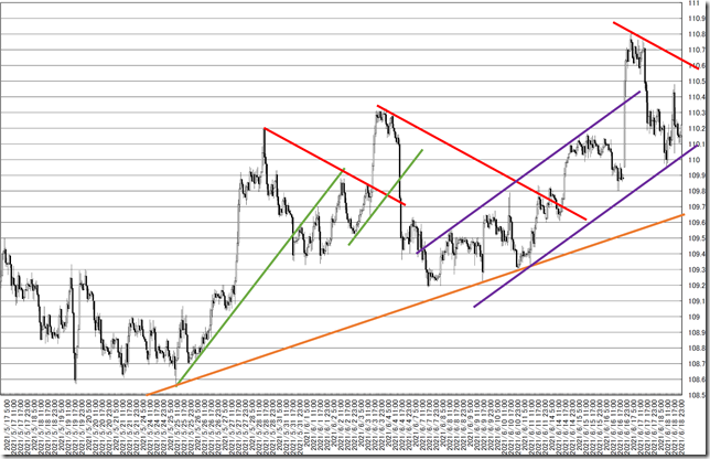 chart6_conv