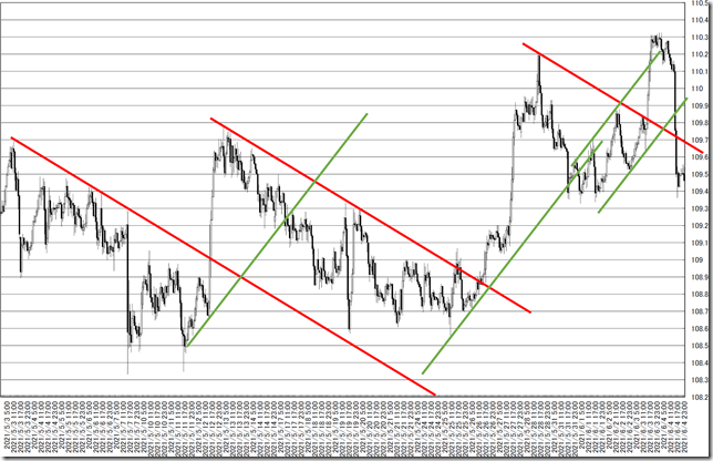 chart6_conv