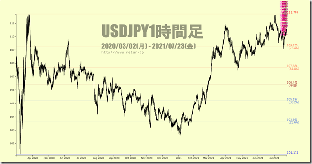 Chart2