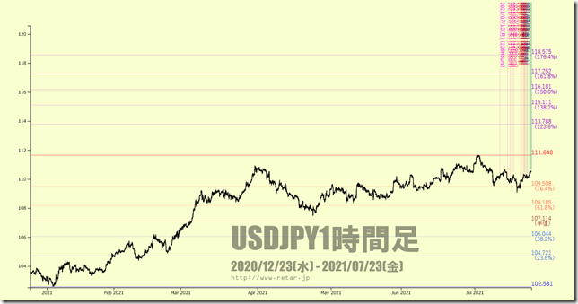 Chart4