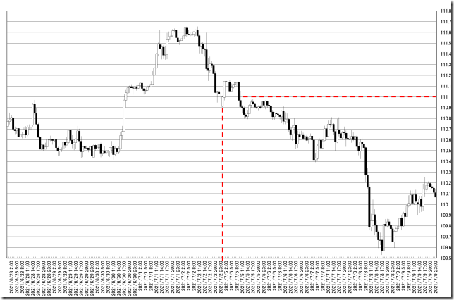 chart0_conv