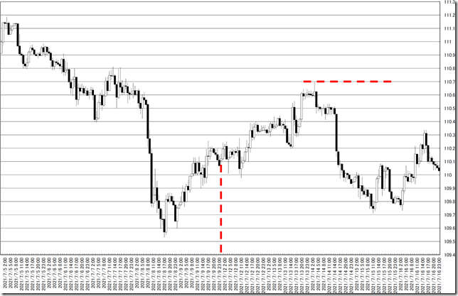 chart0_conv