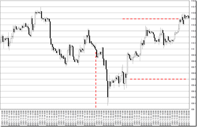 chart0_conv