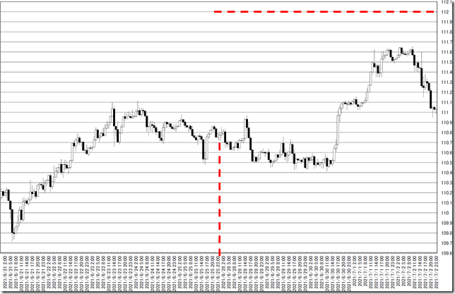 chart0_conv