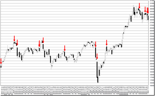 chart1_conv