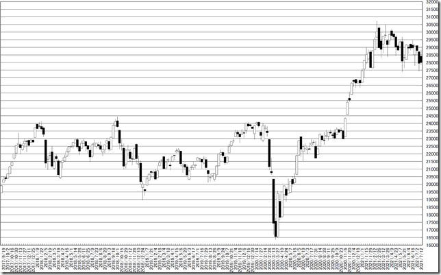 chart1_conv