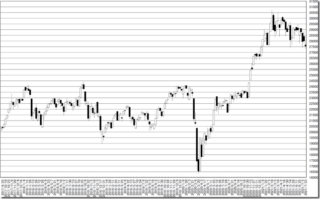 chart1_conv