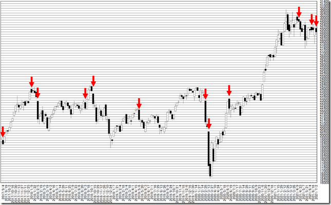 chart1_conv