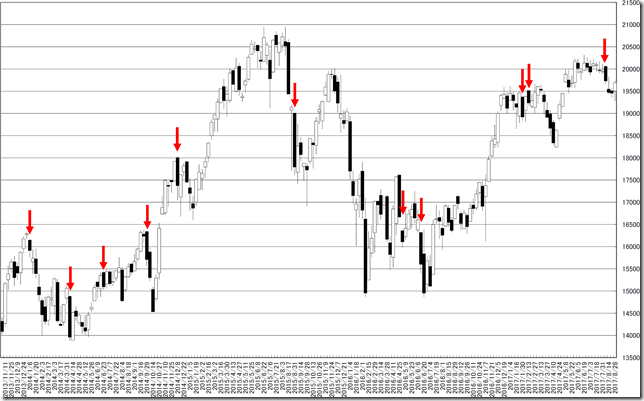 chart2_conv