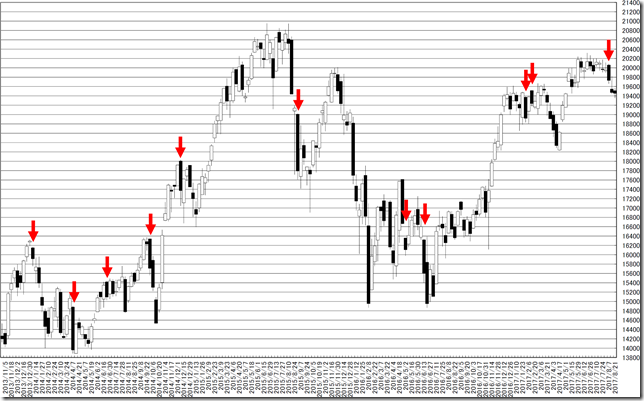 chart2_conv