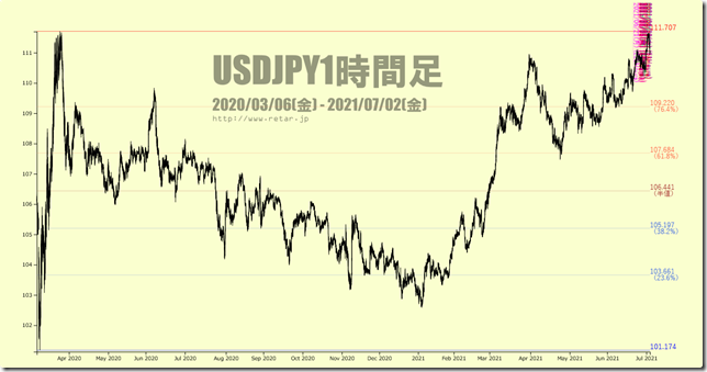 chart2