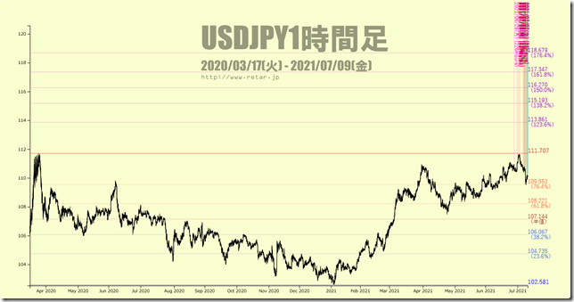 chart3