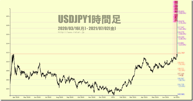 chart3