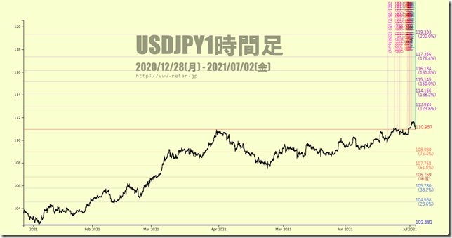 chart4