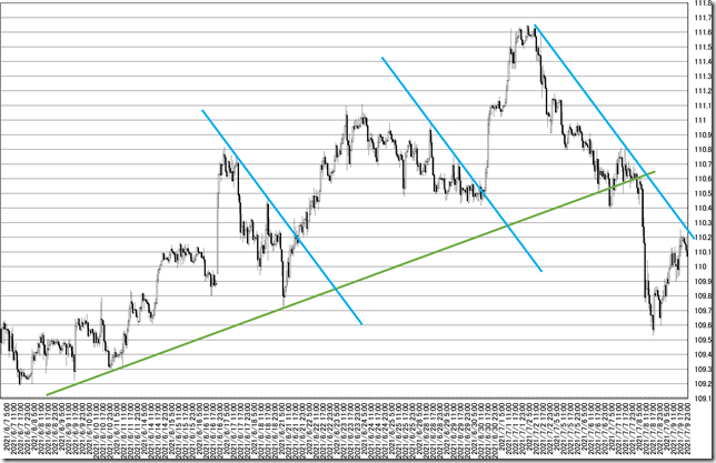 chart5_conv