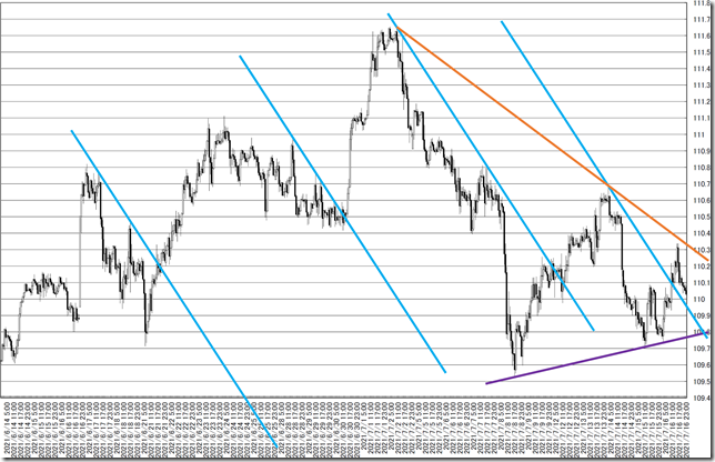 chart6_conv