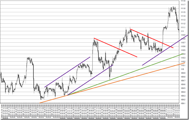 chart6_conv