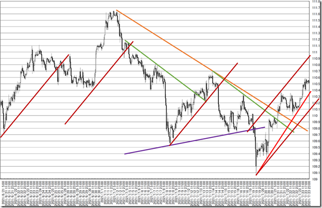 chart7_conv