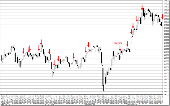 CHART1_conv