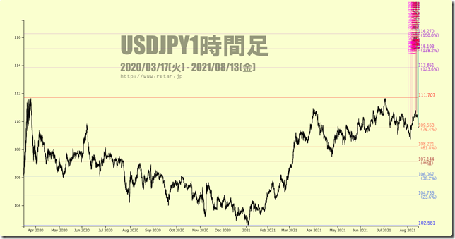 CHART3