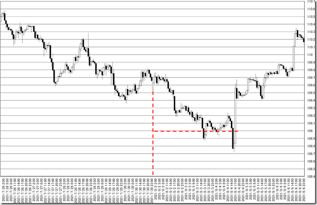 chart0_conv