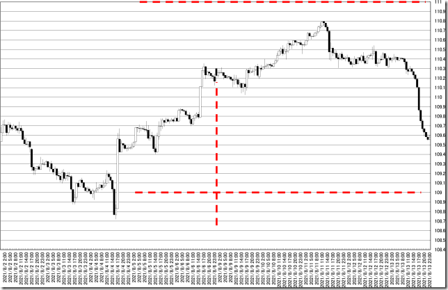 chart0_conv