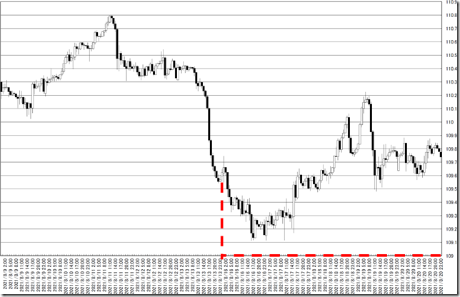 chart0_conv