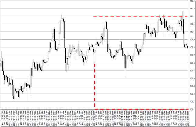 chart0_conv